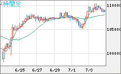 ビットコイン/米ドルチャート（XBT/USD）4時間足