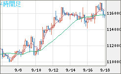 ビットコイン/米ドルチャート（XBT/USD）4時間足