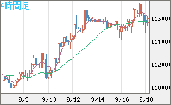 ビットコイン/米ドルチャート（XBT/USD）4時間足