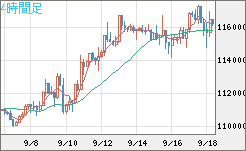 ビットコイン/米ドルチャート（XBT/USD）4時間足