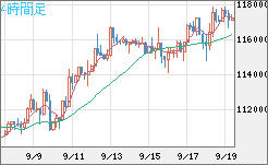 ビットコイン/米ドルチャート（XBT/USD）4時間足