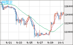 ビットコイン/米ドルチャート（XBT/USD）4時間足