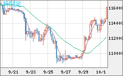 ビットコイン/米ドルチャート（XBT/USD）4時間足