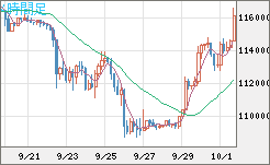 ビットコイン/米ドルチャート（XBT/USD）4時間足