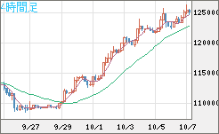 ビットコイン/米ドルチャート（XBT/USD）4時間足