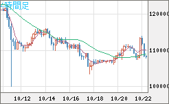 ビットコイン/米ドルチャート（XBT/USD）4時間足