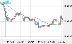 ビットコイン/米ドルチャート（XBT/USD）4時間足
