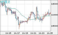 ビットコイン/米ドルチャート(XBT/USD)4時間足