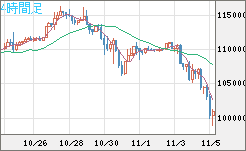 ビットコイン/米ドルチャート（XBT/USD）4時間足