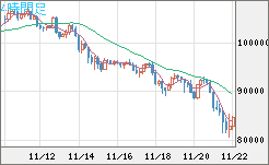 ビットコイン/米ドルチャート（XBT/USD）4時間足