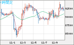 ビットコイン/米ドルチャート（XBT/USD）4時間足