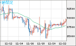 ビットコイン/米ドルチャート（XBT/USD）4時間足