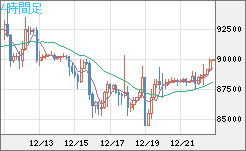 ビットコイン/米ドルチャート（XBT/USD）4時間足