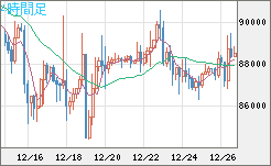 ビットコイン/米ドルチャート（XBT/USD）4時間足