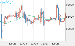 ビットコイン/米ドルチャート（XBT/USD）4時間足