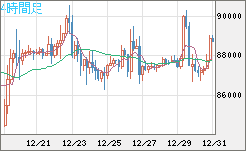 ビットコイン/米ドルチャート（XBT/USD）4時間足