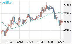 ビットコイン/米ドルチャート（XBT/USD）4時間足