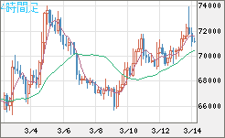 ビットコイン/米ドルチャート（XBT/USD）4時間足