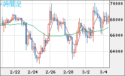 ビットコイン/米ドルチャート(XBT/USD)4時間足