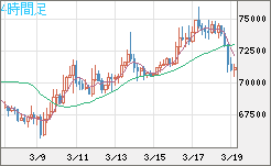 ビットコイン/米ドルチャート（XBT/USD）4時間足