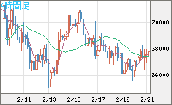 ビットコイン/米ドルチャート（XBT/USD）4時間足