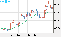 ビットコイン/米ドルチャート（XBT/USD）4時間足