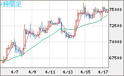 ビットコイン/米ドルチャート（XBT/USD）4時間足