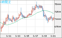 ビットコイン/米ドルチャート（XBT/USD）4時間足