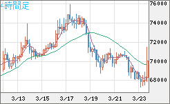 ビットコイン/米ドルチャート（XBT/USD）4時間足