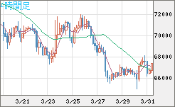ビットコイン/米ドルチャート（XBT/USD）4時間足