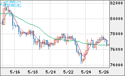 ビットコイン/米ドルチャート（XBT/USD）4時間足