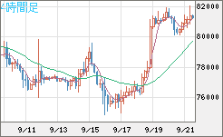 ビットコイン/米ドルチャート（XBT/USD）4時間足