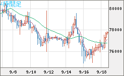 ビットコイン/米ドルチャート（XBT/USD）4時間足