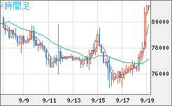 ビットコイン/米ドルチャート（XBT/USD）4時間足