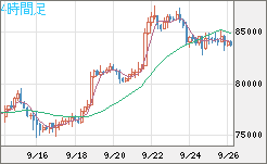 ビットコイン/米ドルチャート（XBT/USD）4時間足