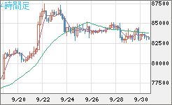 ビットコイン/米ドルチャート（XBT/USD）4時間足