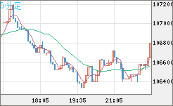 ビットコイン/米ドルチャート（XBT/USD）5分足