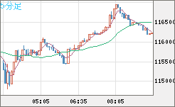 ビットコイン/米ドルチャート（XBT/USD）5分足
