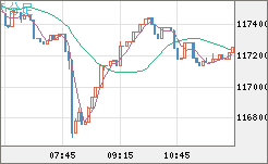 ビットコイン/米ドルチャート（XBT/USD）5分足