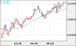 ビットコイン/米ドルチャート(XBT/USD)5分足