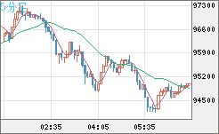 ビットコイン/米ドルチャート（XBT/USD）5分足