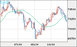 ビットコイン/米ドルチャート（XBT/USD）5分足