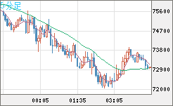 ビットコイン/米ドルチャート（XBT/USD）5分足