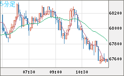 ビットコイン/米ドルチャート(XBT/USD)5分足