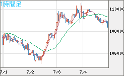 ビットコイン/米ドルチャート（XBT/USD）1時間足