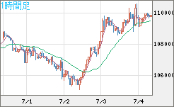 ビットコイン/米ドルチャート（XBT/USD）1時間足