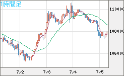 ビットコイン/米ドルチャート（XBT/USD）1時間足