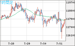 ビットコイン/米ドルチャート（XBT/USD）1時間足