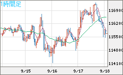 ビットコイン/米ドルチャート（XBT/USD）1時間足