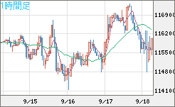 ビットコイン/米ドルチャート（XBT/USD）1時間足